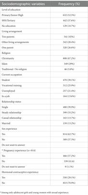 Social-psychological determinants of hormonal contraceptive use intentions among adolescent girls in the Bono East Region of Ghana